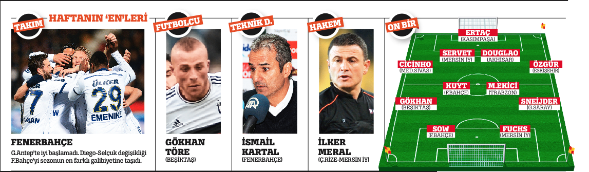 Cesur olun siz kazanın